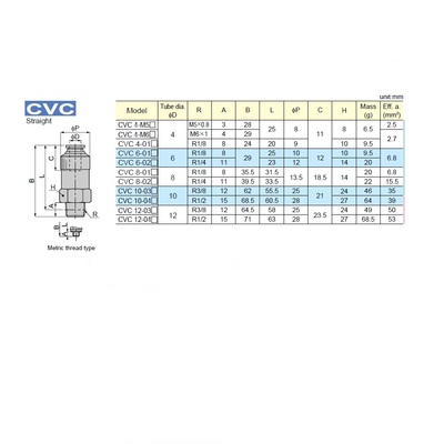 CVF02-02B PISCO METAL CHECK VALVE<BR>1/4" BSPT MALE/FEMALE, METER IN, 130PSI