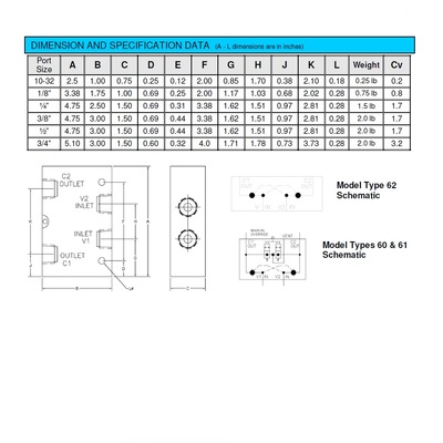 605001 BSPP ALADCO PO CHECK VALVE<BR>1/2" BSPP FEMALE, EXT O'RIDE BUTTON, 150PSI