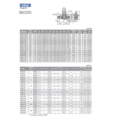 HVN3-5/16U PISCO HAND VALVE<BR>3/8" NPT MALE IN X 5/16" NPT MALE OUT