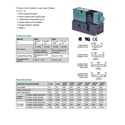 081SS500K000030 NUMATICS/AVENTICS SOLENOID VALVE<BR>MK8 SERIES 4/3 OPEN CTR 120VAC