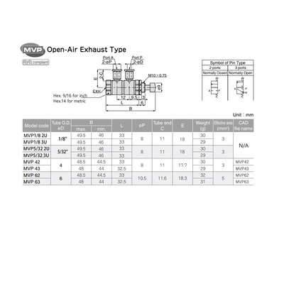 MVP1/8 3U PISCO MECHANICAL VALVE<BR>MVP SERIES NC 3 PORT 1/8" TUBE (ROLLER LEVER)