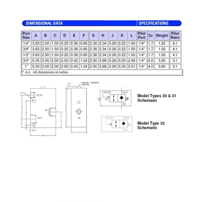 310101 ALADCO PO CHECK VALVE<BR>1" NPT FEMALE, FL O'RIDE BUTTON, 150PSI
