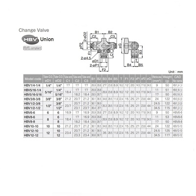 HBV12-12 PISCO MECHANICAL VALVE<BR>3 WAY 12MM TUBE UNION