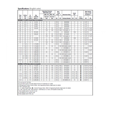 8215B050 CSA 24VDC ASCO ALUMINUM SOLENOID VALVE<BR>8215 SERIES 2/2 NC SPR RTN 24VDC, 21CV, 1" NPT