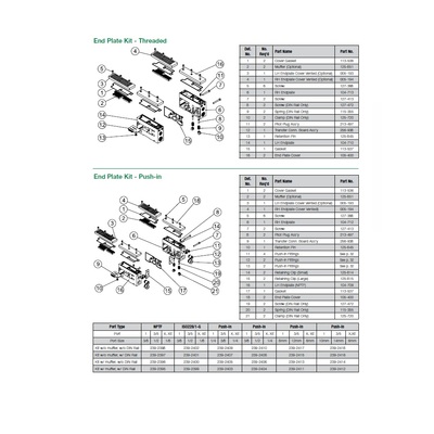 239-2396 NUMATICS/AVENTICS END PLATE KIT<BR>ISO 26MM SERIES 1/2" NPT W/MUFFLER